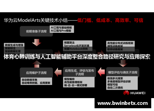 体育心肺训练与人工智能辅助平台深度整合路径研究与应用探索