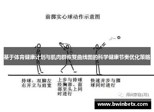 基于体育健康计划与肌肉群恢复曲线图的科学健康节奏优化策略