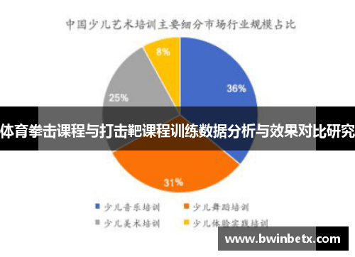 体育拳击课程与打击靶课程训练数据分析与效果对比研究