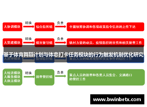 基于体育舞蹈计划与体态打卡任务模块的行为触发机制优化研究