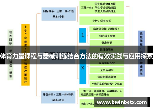 体育力量课程与器械训练结合方法的有效实践与应用探索