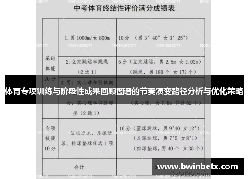 体育专项训练与阶段性成果回顾图谱的节奏演变路径分析与优化策略