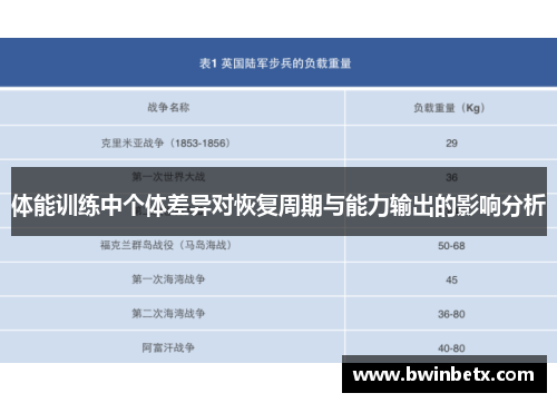 体能训练中个体差异对恢复周期与能力输出的影响分析